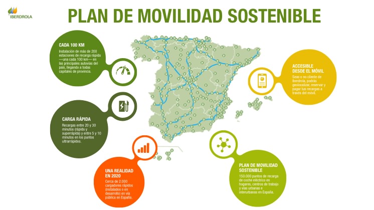 Plan de Movilidad Sostenible.