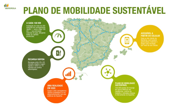 Plano de Mobilidade Sustentável.