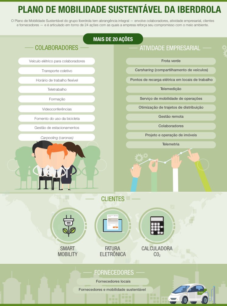 Infografia_IB_Plan_Movilidad_Sostenible