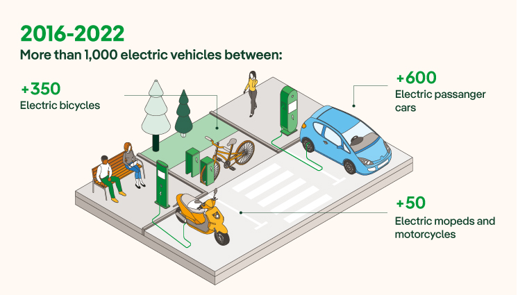 Vehiculos_electricos_en