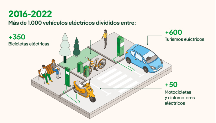 Vehiculos_electricos_es