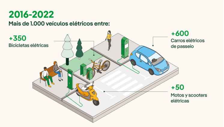 Vehiculos_electricos_por