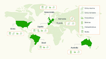 Nuestras inversiones en el mundo