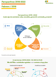Infografía Perspectivas 2018-2022.