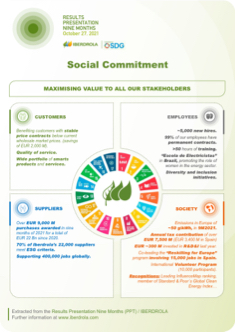 Infografia_Compromiso_Social_9M_2021