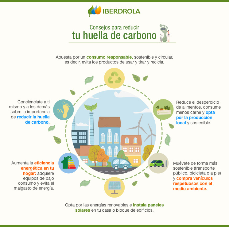 Infografia_Reducir_Huellla_Carbono