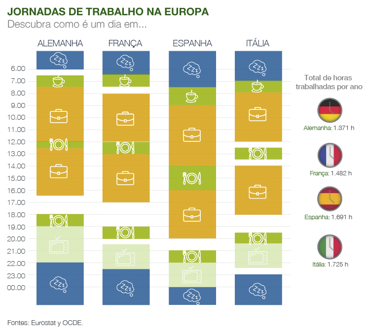 Jornadas laborales en Europa