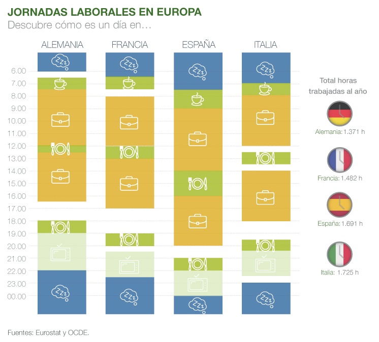 Jornadas laborales en Europa