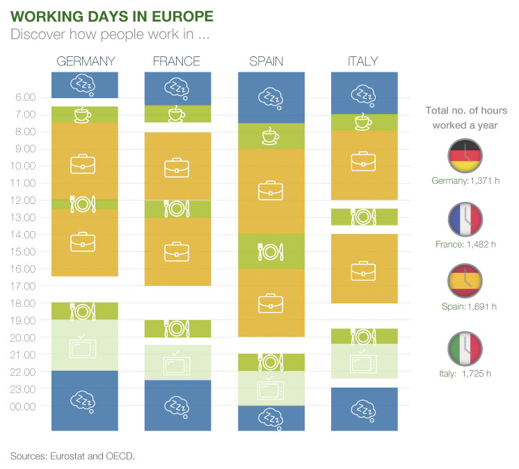Jornadas laborales en Europa