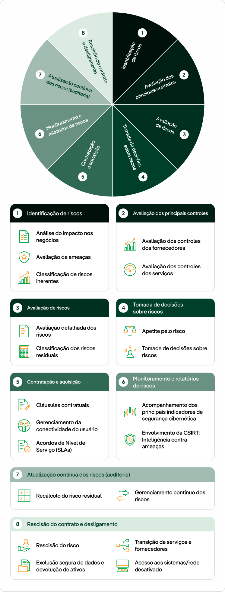 Modelo de ciberseguridad de terceros