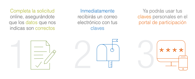 1. Completa la solicitud online, asegurándote que los datos son correctos. 2. Inmediatamente recibirás un correo electrónico con tus claves. 3. Ya podrás usar tus claves personales en el portal de participación.