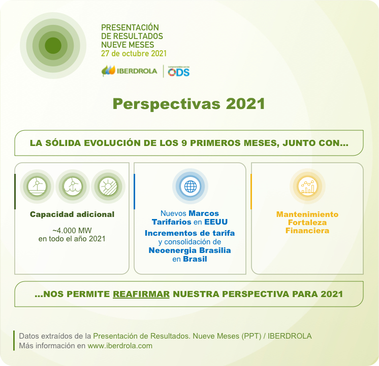 Presentación de Resultados Primer semestre 2021. Perspectivas.