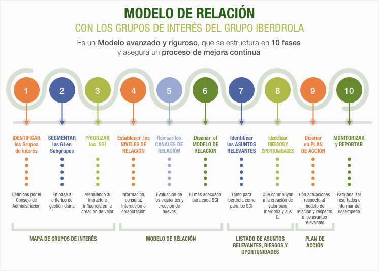 Modelo global de relación