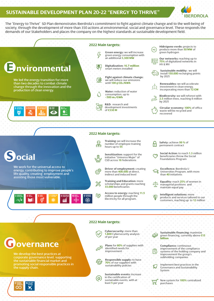 Sustainable Development Plan 2020-2022 'Energy to Thrive'.