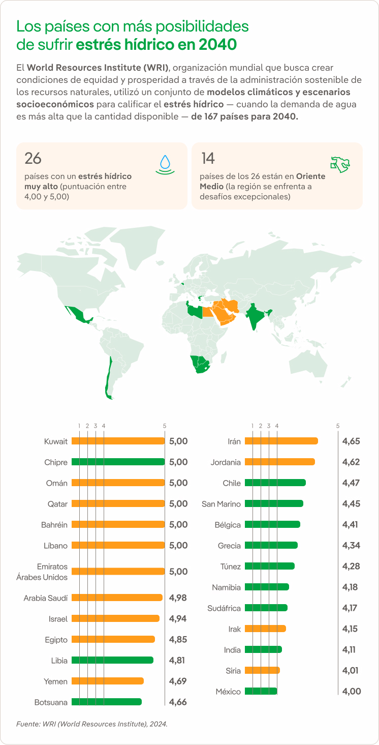 Infografia_Desalinizacion