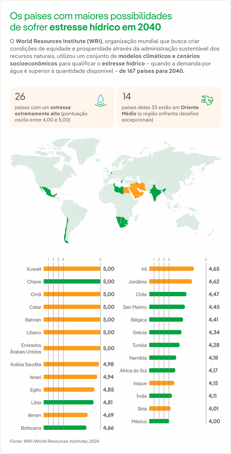 Infografico_Estresse_Hidrico