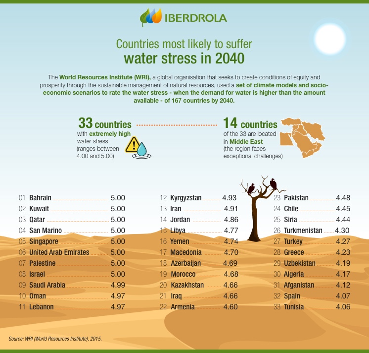 Infographic_Water_Stress