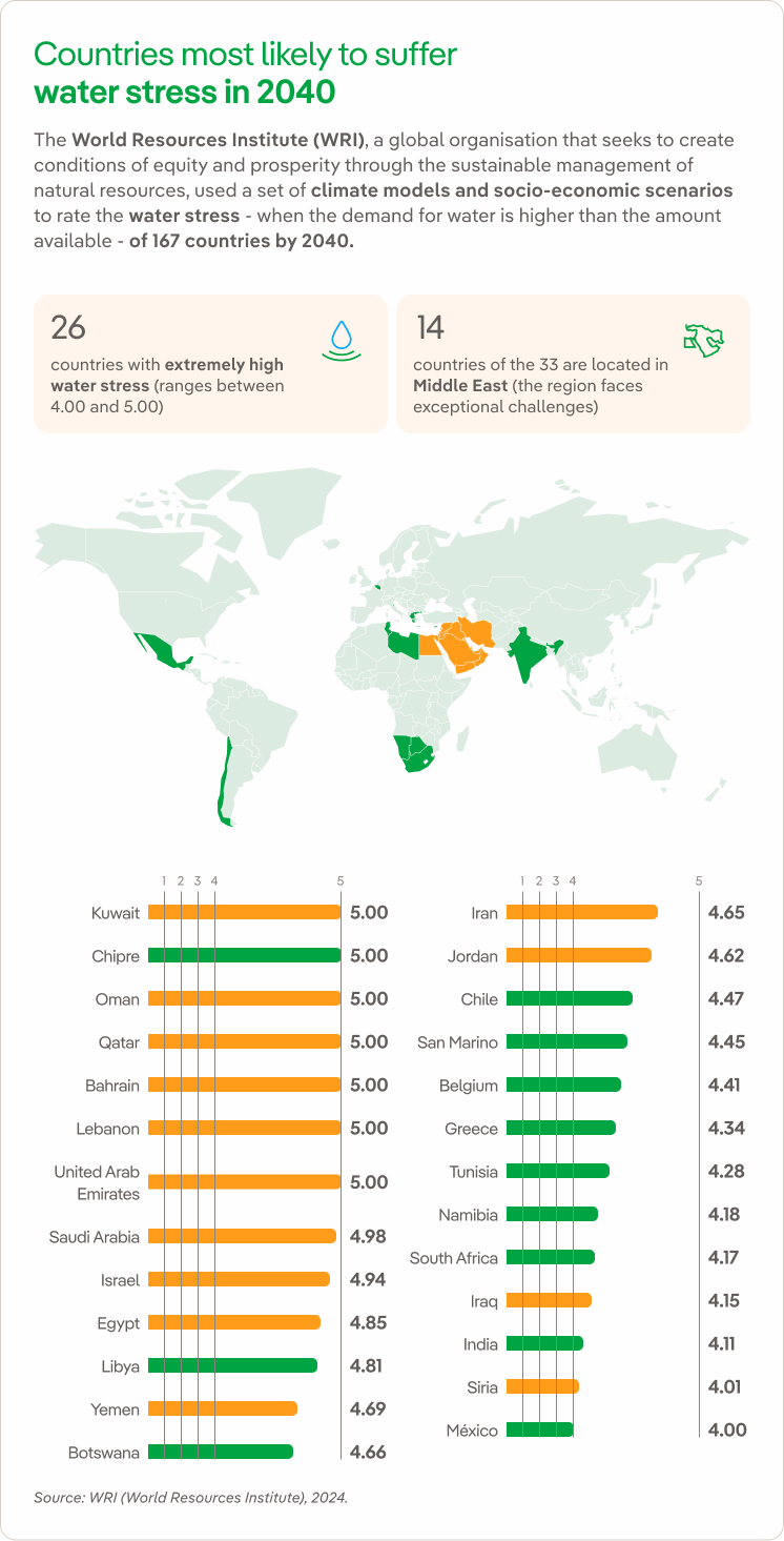 Infographic_Water_Stress