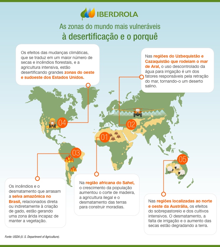 As zonas do mundo mais vulneráveis à desertificação e o porquê.