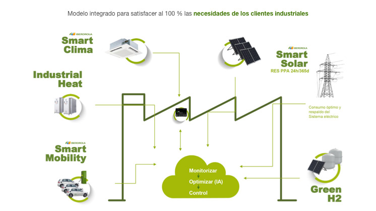 Industriales_esp