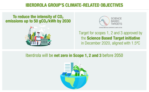 Climate Action