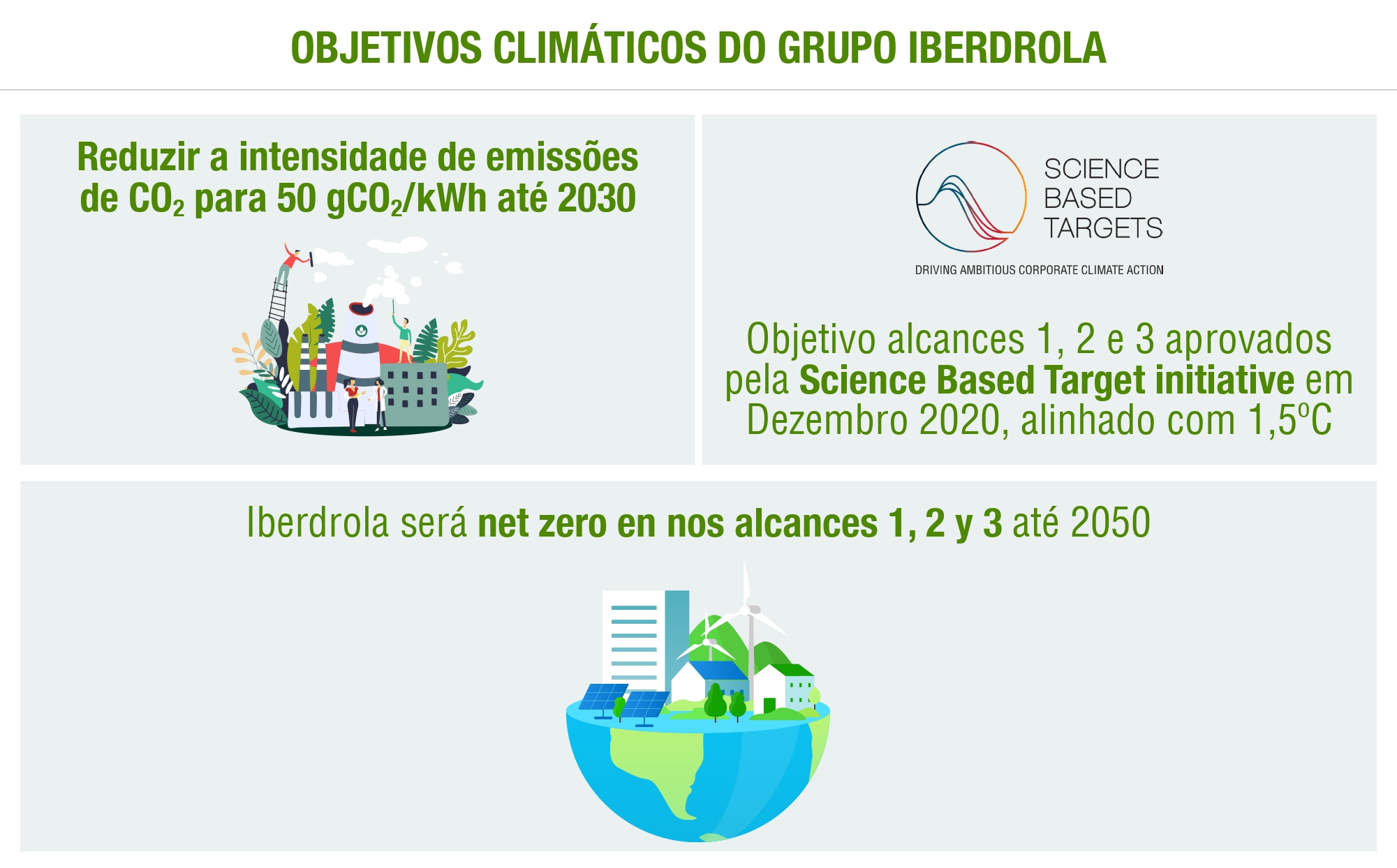 Objetivos climaticos