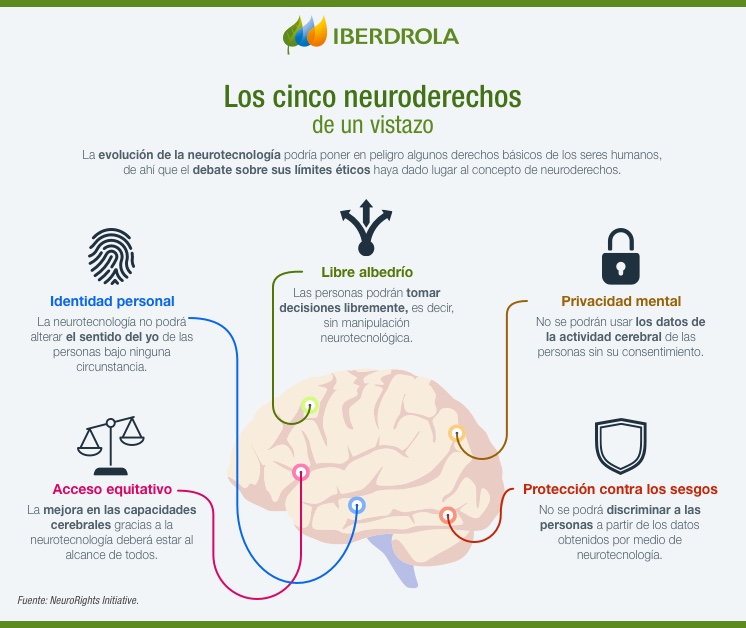 Infografia_Cinco_Neuroderechos