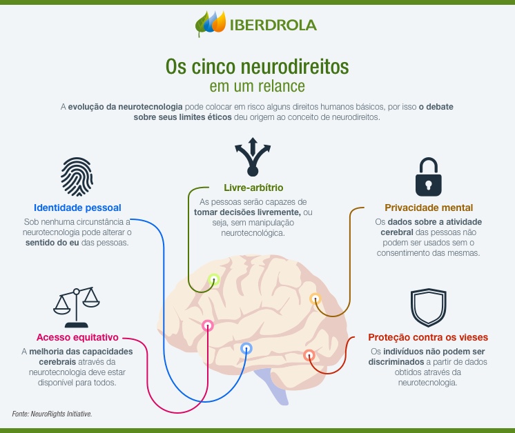 Infografico_Cinco_Neurodireitos