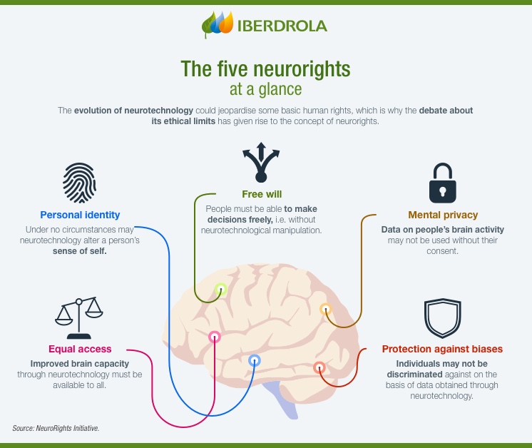Infographic_Five_Neurorights