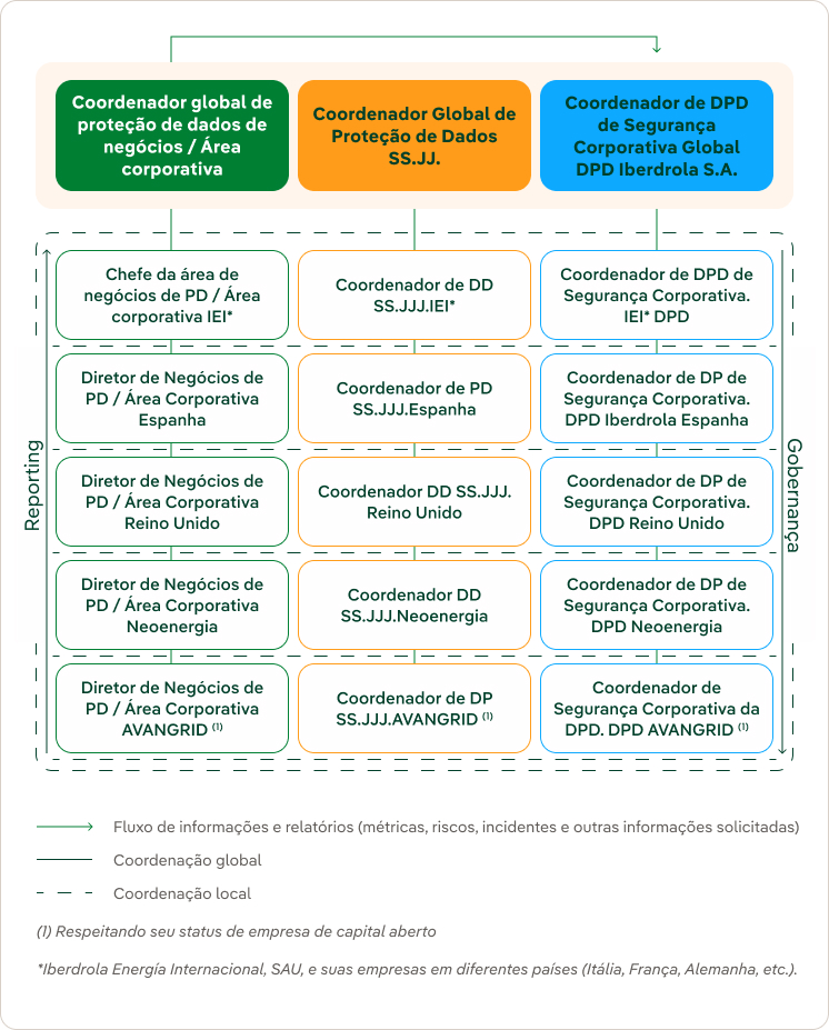 flujo-coordinacion-gestion-privacidad