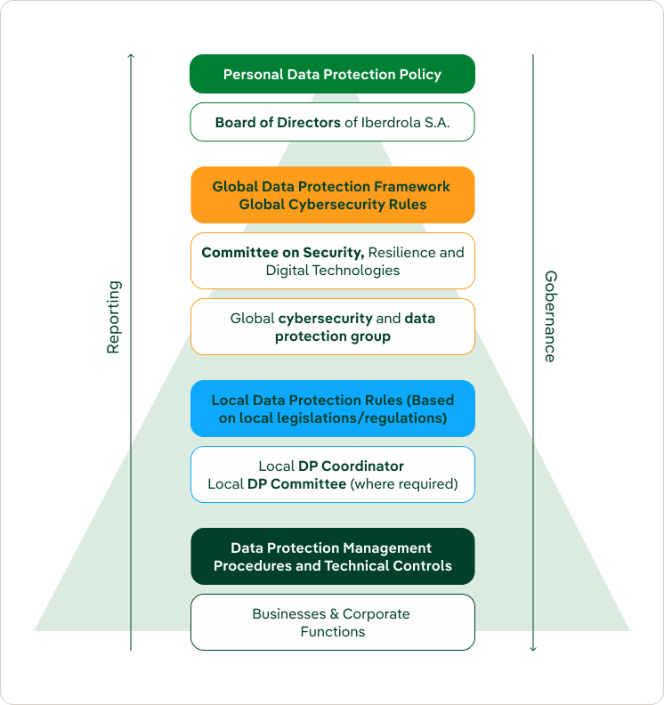 reporting-gestion-privacidad