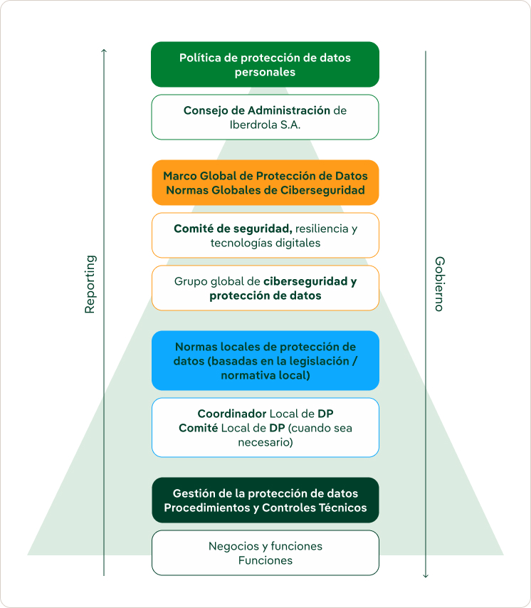 reporting-gestion-privacidad