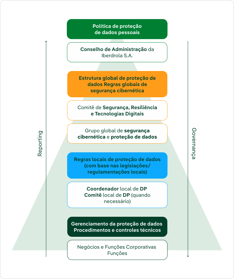 reporting-gestion-privacidad
