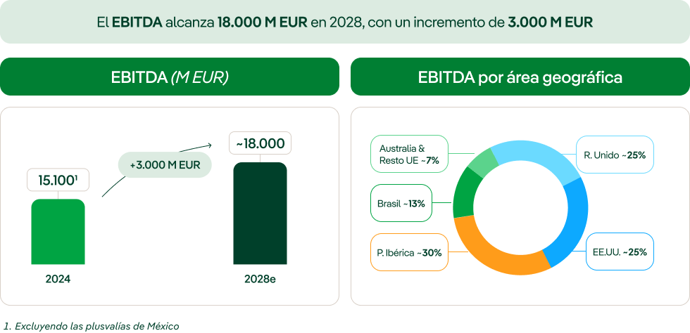 EBITDA