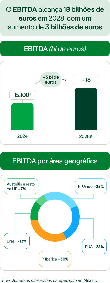 EBITDA