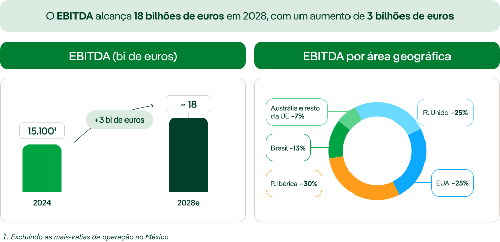 EBITDA