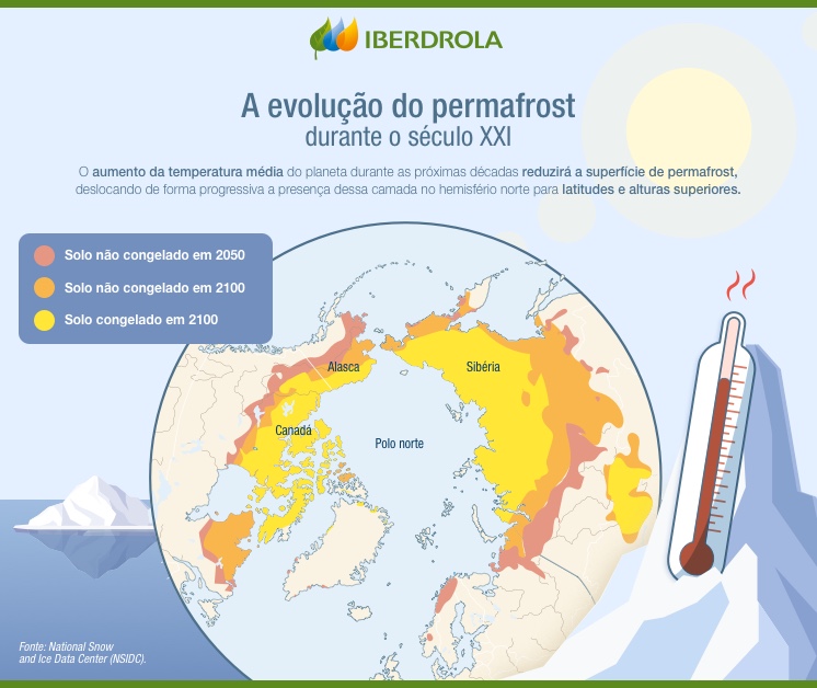 A evolução do permafrost durante o século XXI.