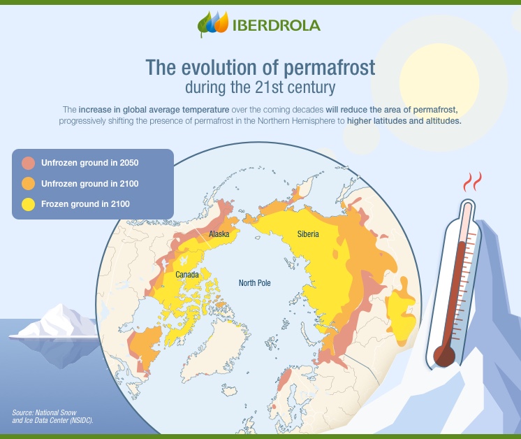 The evolution of permafrost during the 21st century.