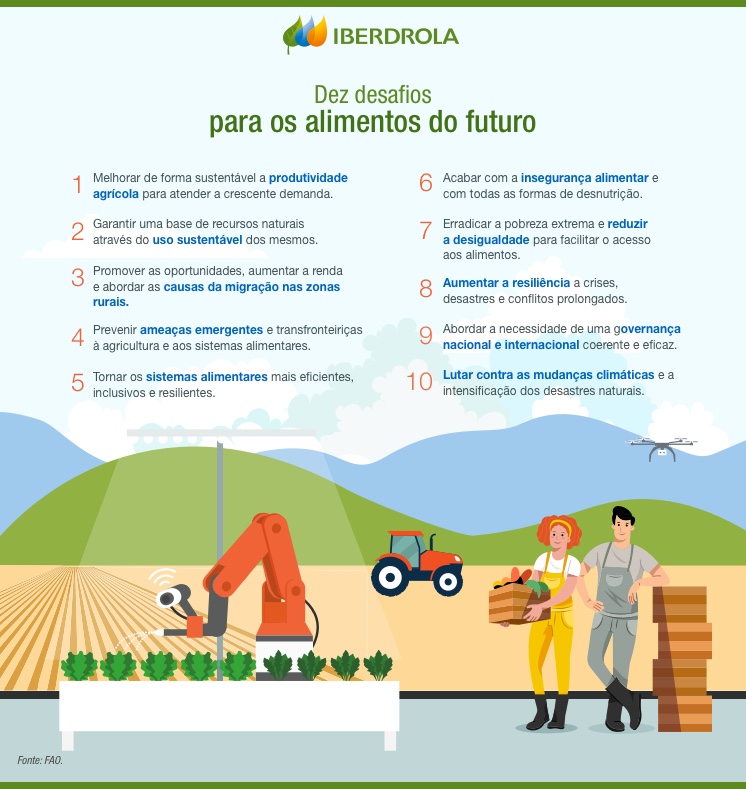 Infografia_Mandamientos_Alimentacion_Futuro