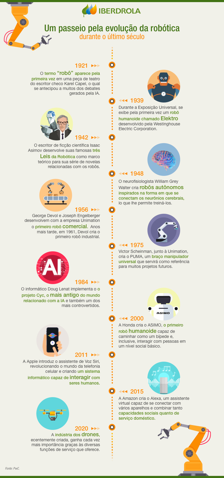 Infografico_Robotica