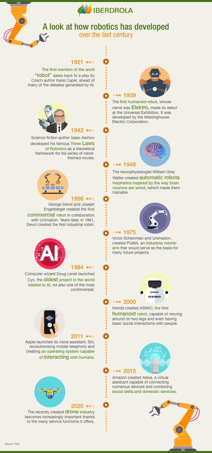 Android robots. Robotics Future & AI - Iberdrola