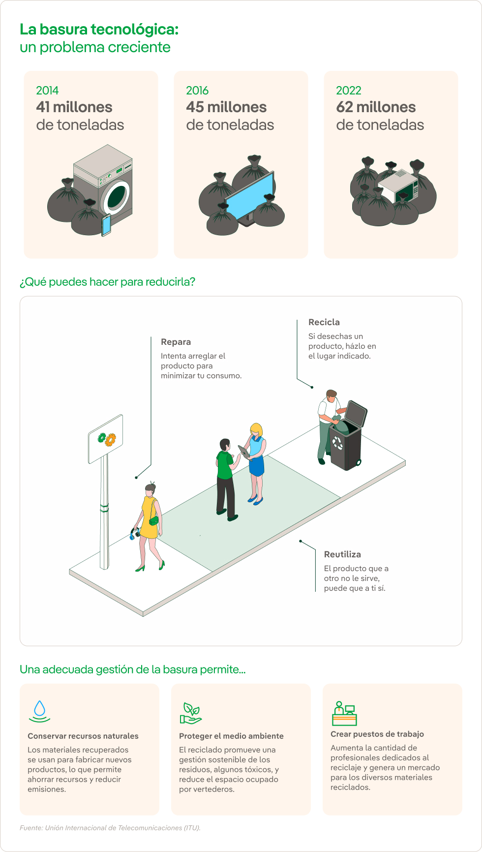 Infografia_Obsolescencia_Programada