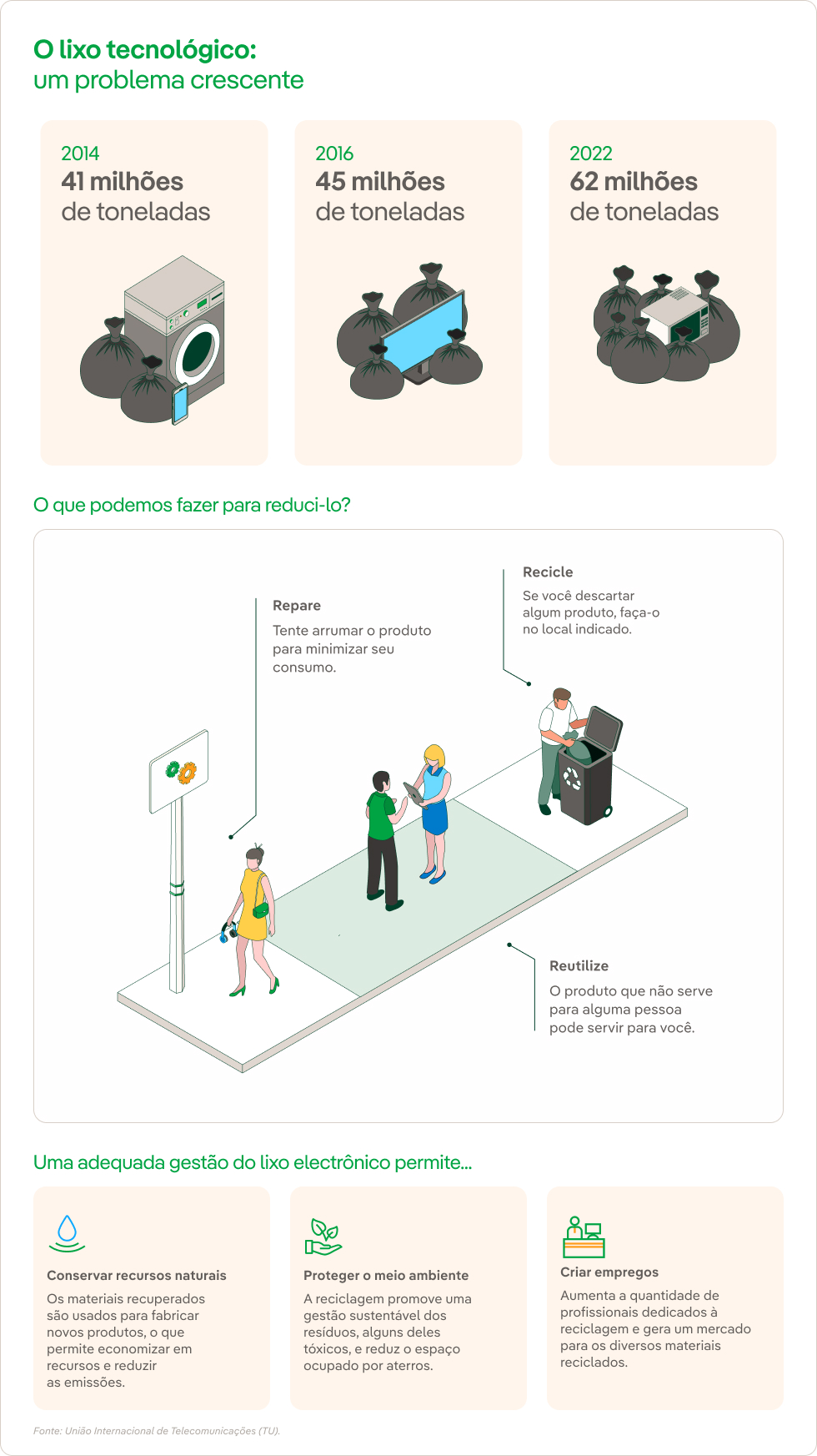 Infografia_Obsolescencia_Programada