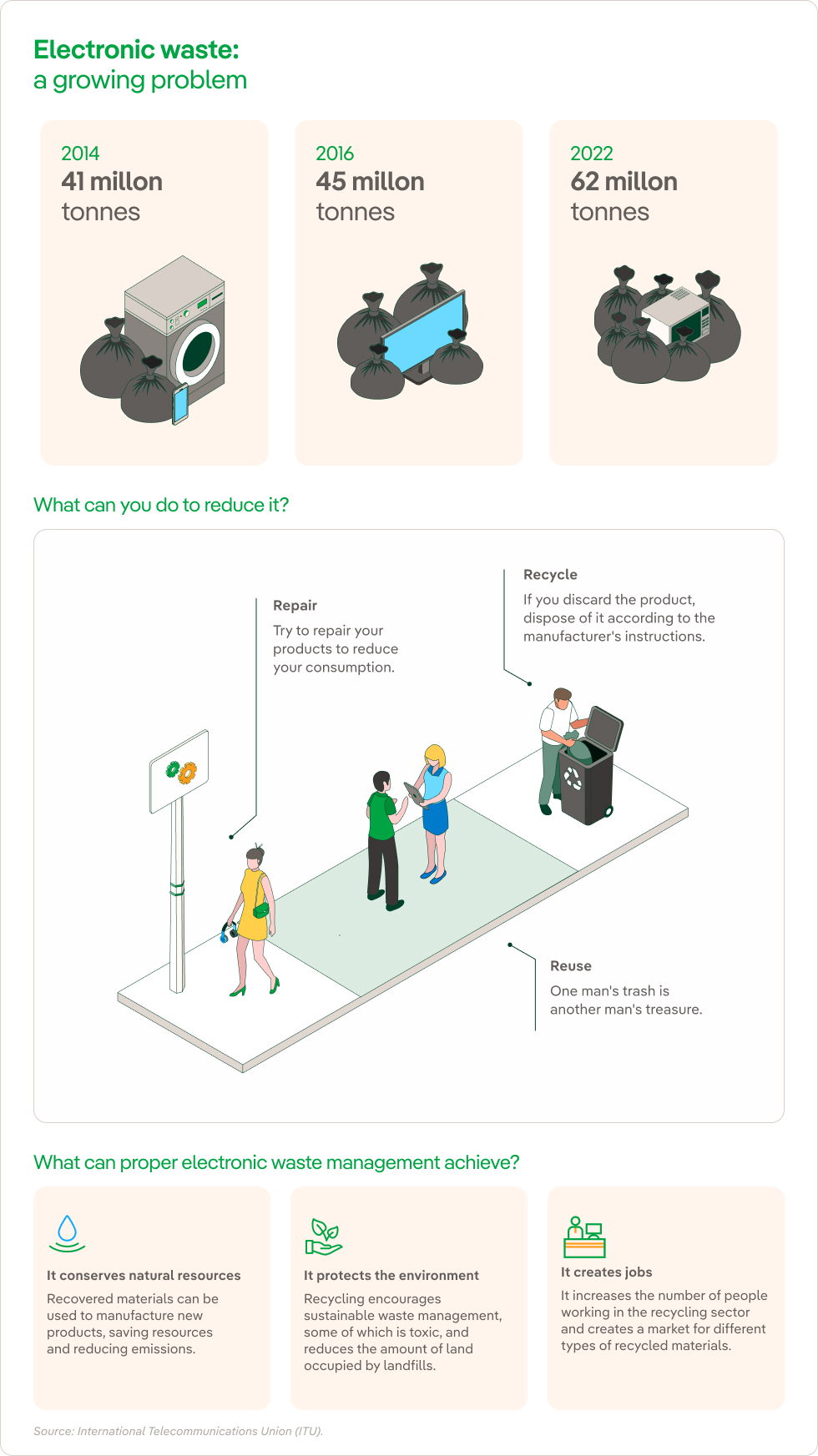 https://www.iberdrola.com/documents/20125/508705/Infographic_Electronic_Waste.jpg/e64d9ef6-faaf-5b32-75eb-92f154e4b4bd?t=1635848807435