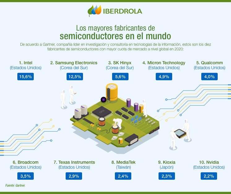 Infografia_Semiconductores