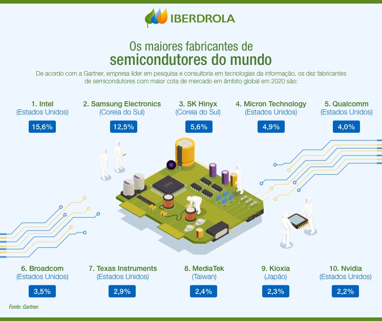 Infografia_Semiconductores