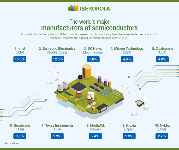 Infografia_Semiconductores