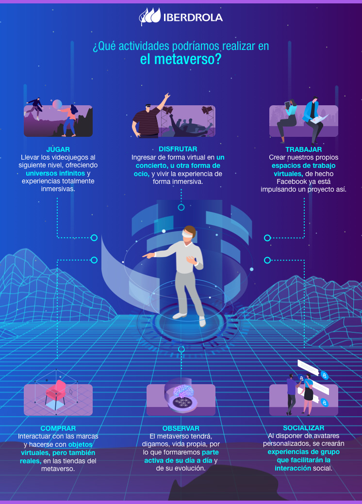 Actividades_Metaverso