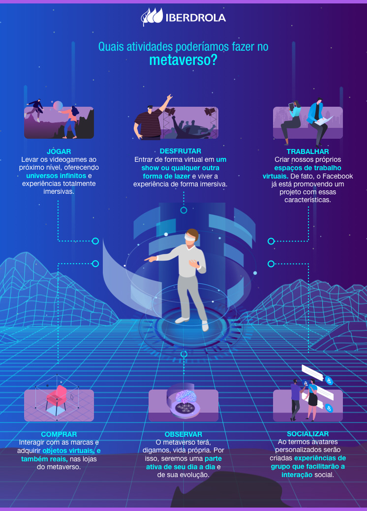 Metaverso: o que é e como funciona? - Blog Ingram