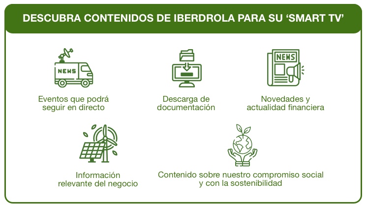Descubra contenidos de Iberdrola para su Smart TV. Eventos, descarga de documentación, novedades y actualidad financiera, información relevante y contenidos sobre nuestro compromiso social y con la sostenibilidad.